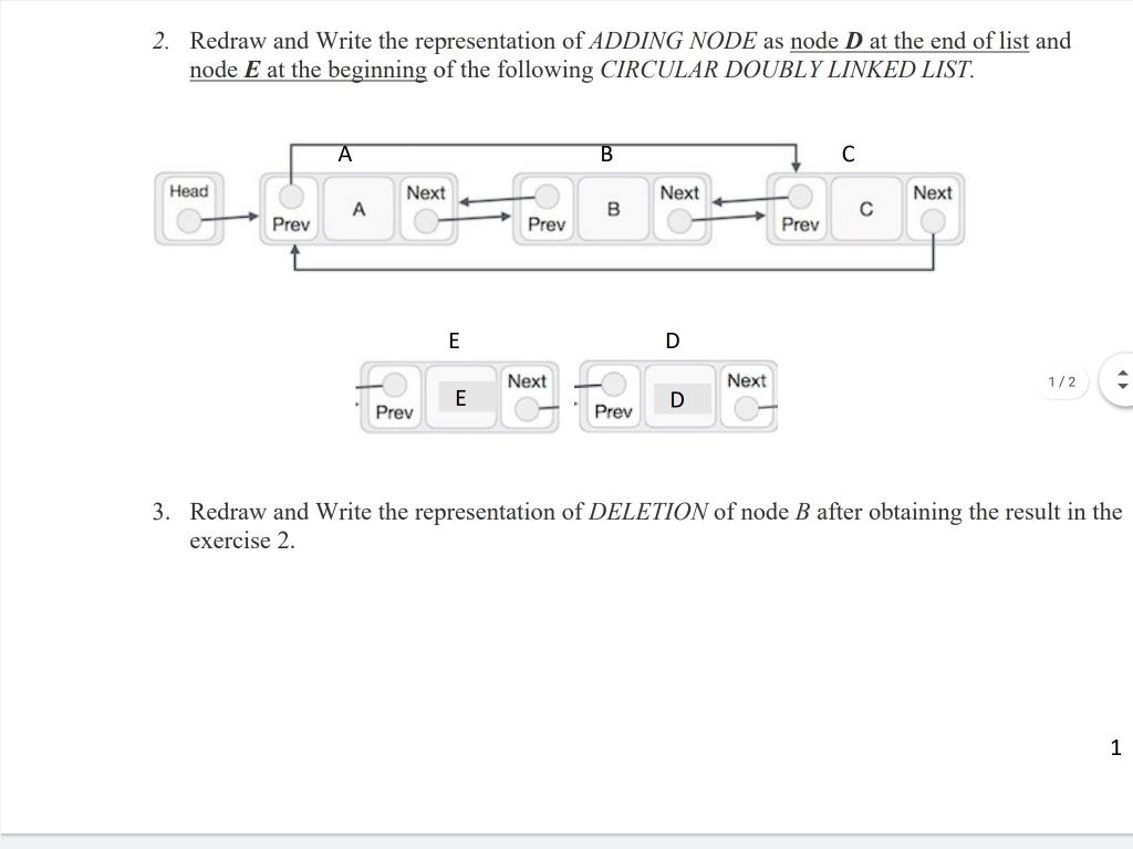 Solved 2. Redraw and Write the representation of ADDING NODE | Chegg.com
