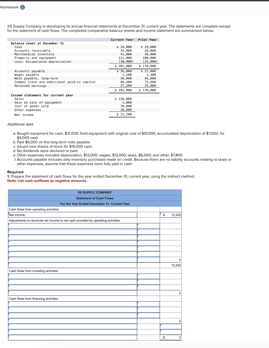 Solved Xs Supply Company Is Developing Its Annual Financial 