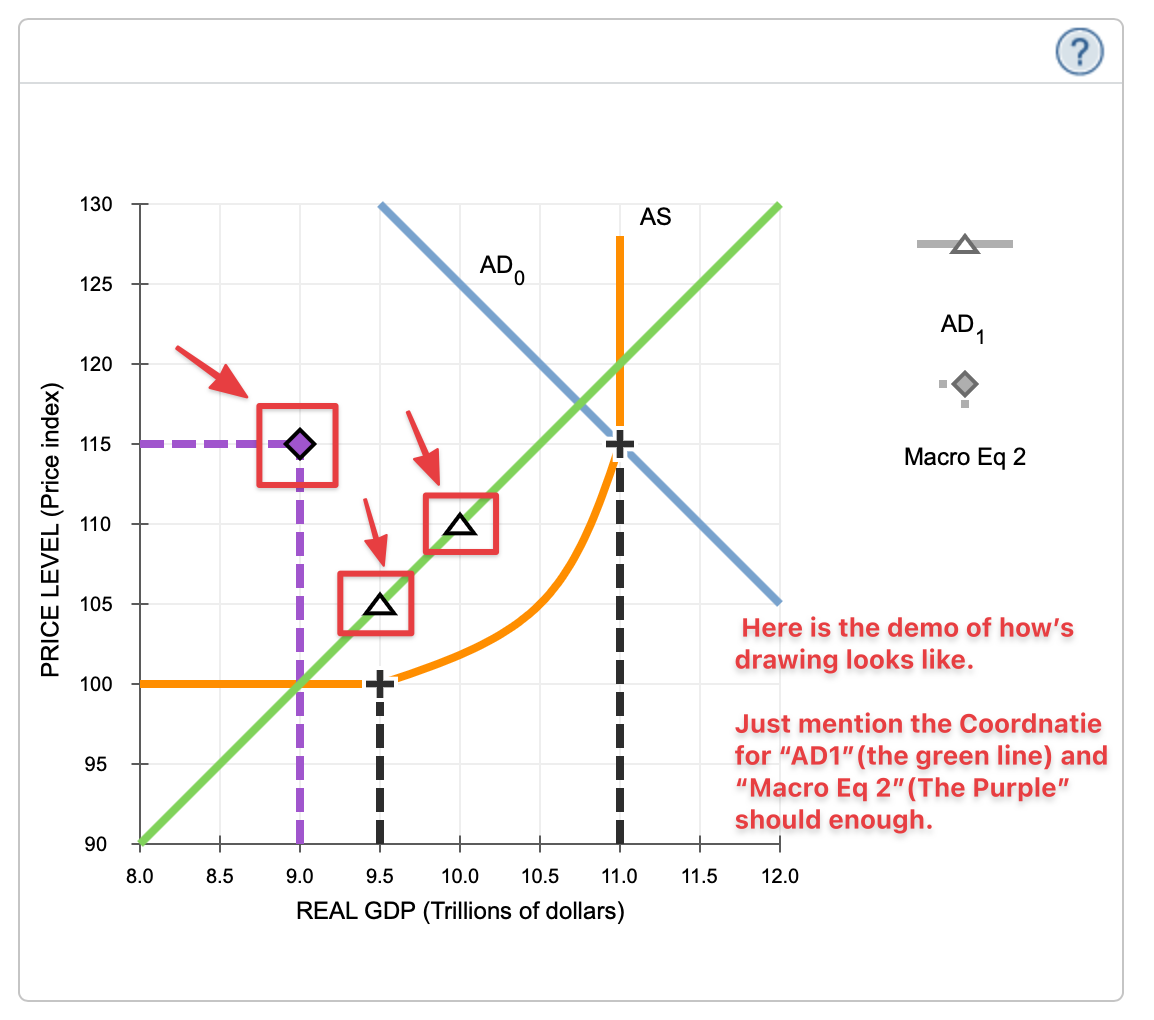 Solved 1. Macroeconomic equilibrium and the ranges of the
