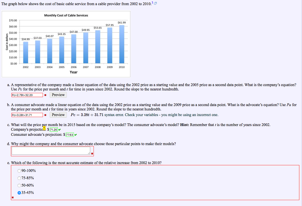 Solved The graph below shows the cost of basic cable service