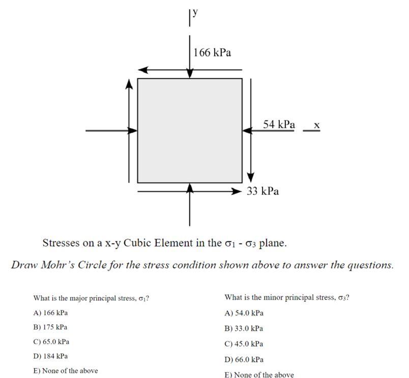Solved Stresses on a x-y Cubic Element in the σ1−σ3 plane. | Chegg.com