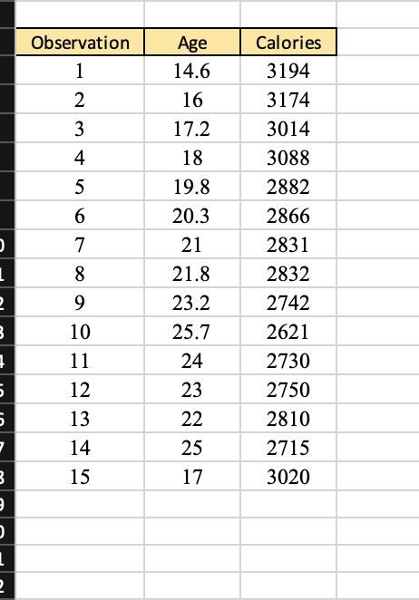 Solved 1) Provide a scatter plot of the data and comment | Chegg.com