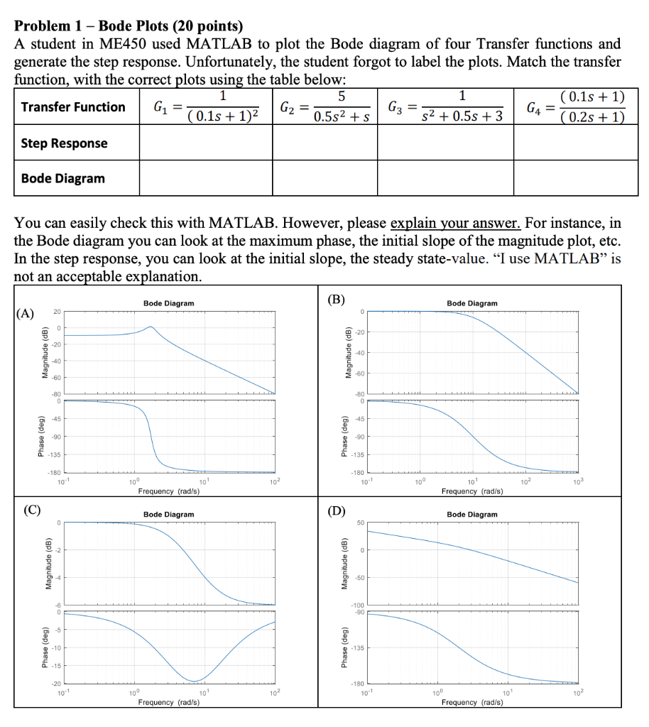 Problem 1 - Bode Plots (20 points) A student in ME450 | Chegg.com