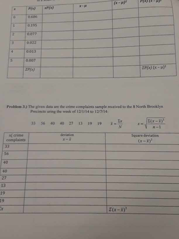 Solved on Community College (a) Find the Range and the Mode | Chegg.com