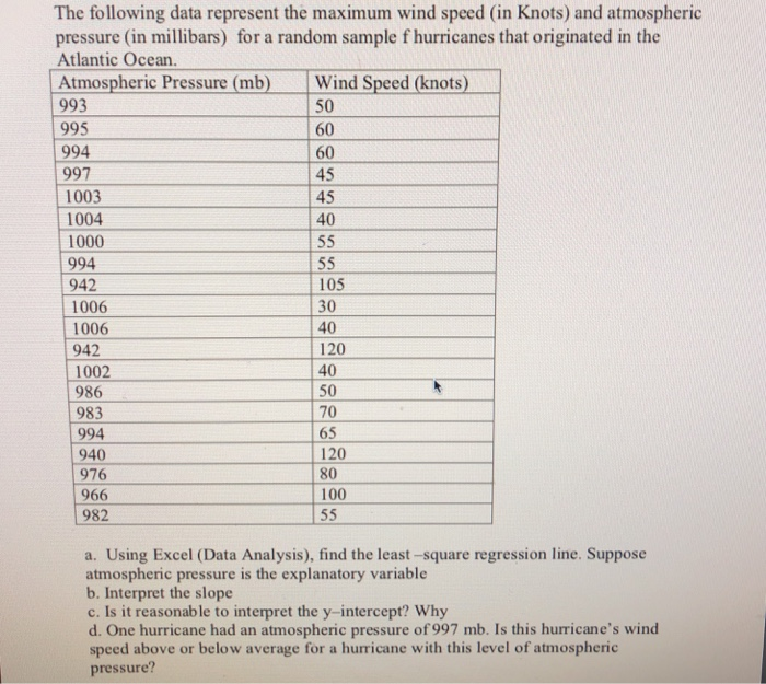 Solved The following data represent the maximum wind speed