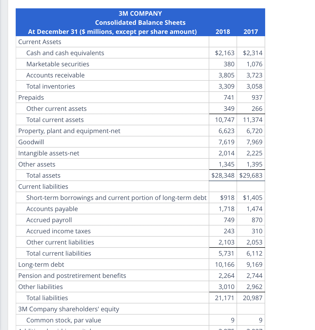 Solved Analysis and Interpretation of | Chegg.com