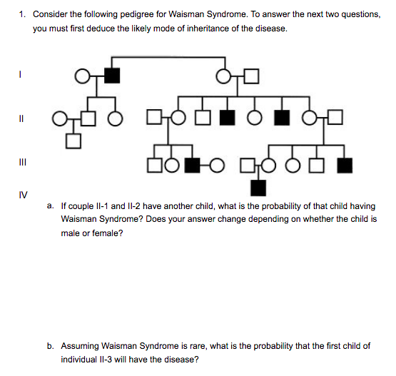 Solved 1. Consider the following pedigree for Waisman | Chegg.com