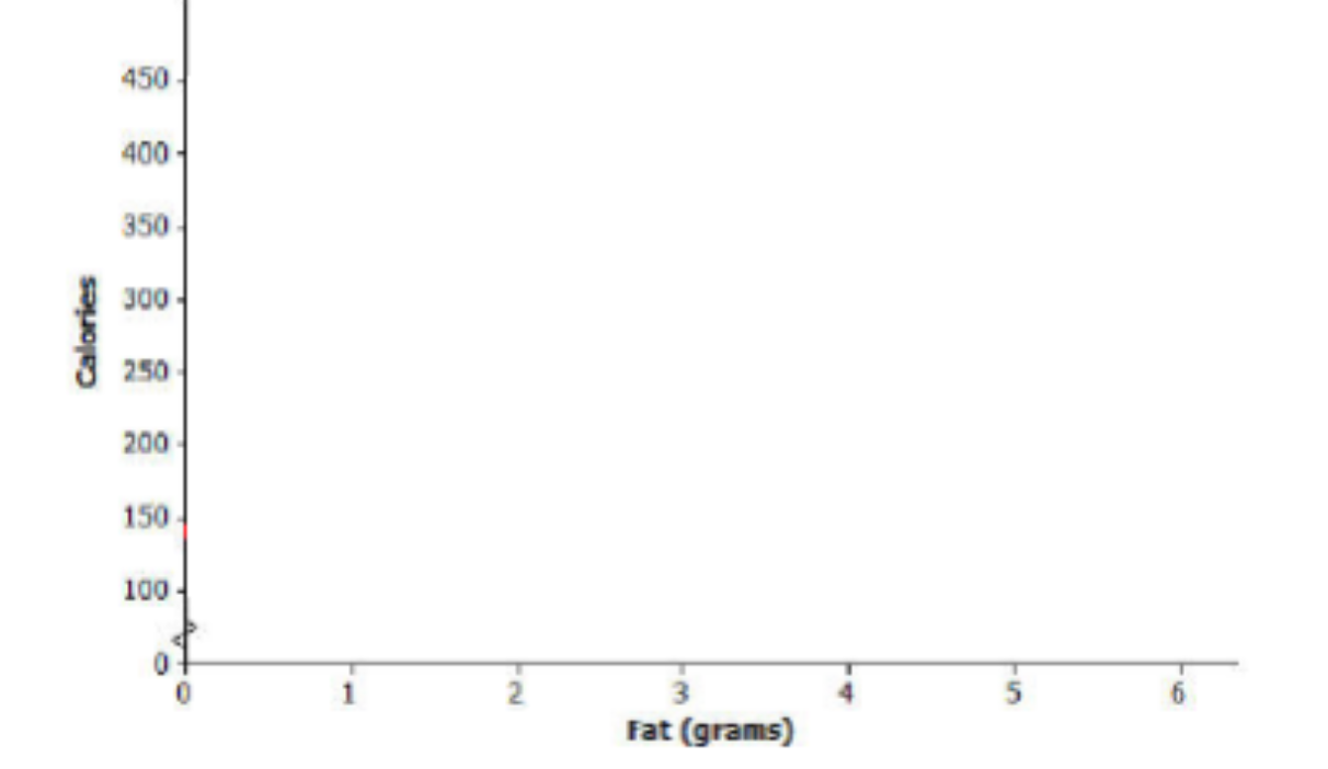 Solved UNE For the data below, draw a scatter plot on each | Chegg.com
