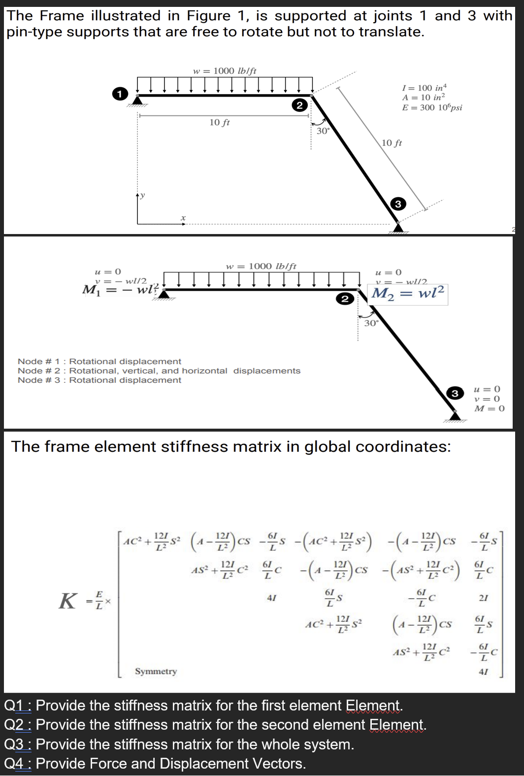 Solved The Frame illustrated in Figure 1, is supported at | Chegg.com