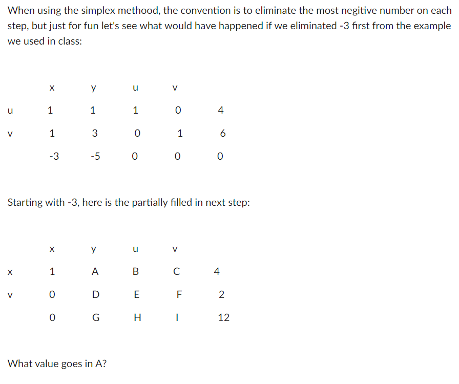 Solved When using the simplex methood, the convention is to | Chegg.com