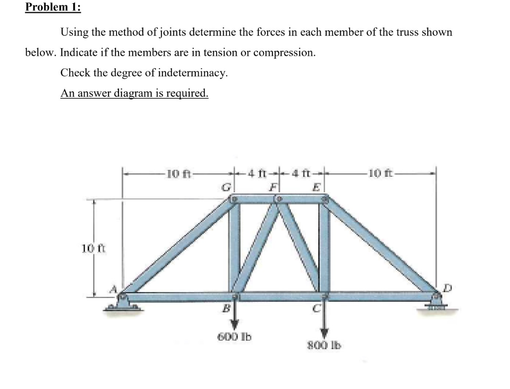 Solved Problem 1: Using The Method Of Joints Determine The | Chegg.com