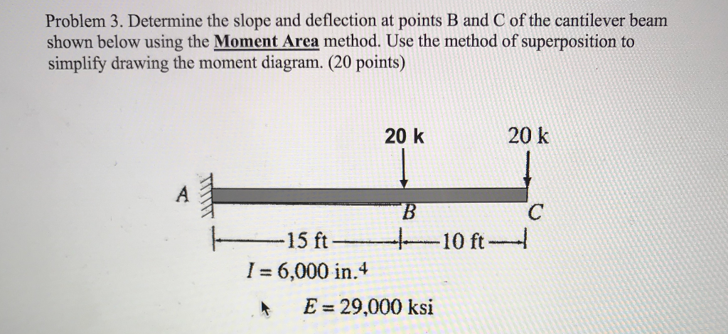 Solved Problem Determine The Slope And Deflection At Chegg Com