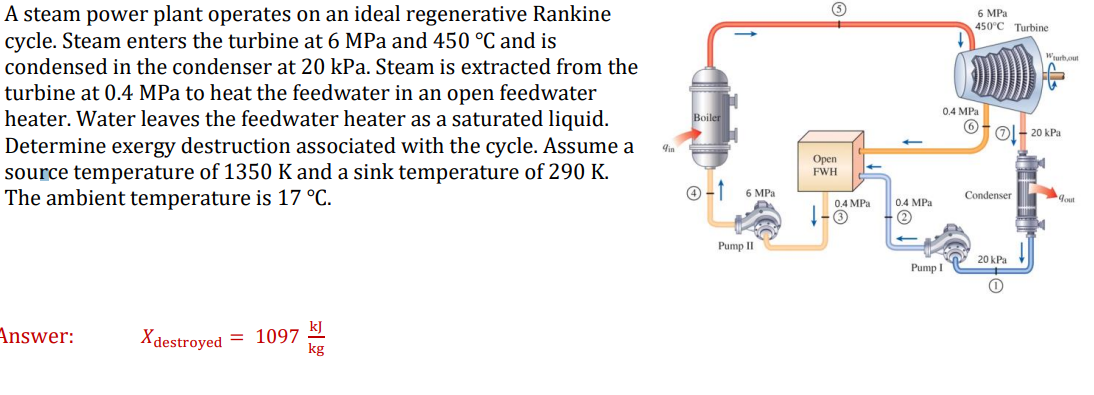 Solved 6 Mpa 450 C Turbine A Steam Power Plant Operates On Chegg Com