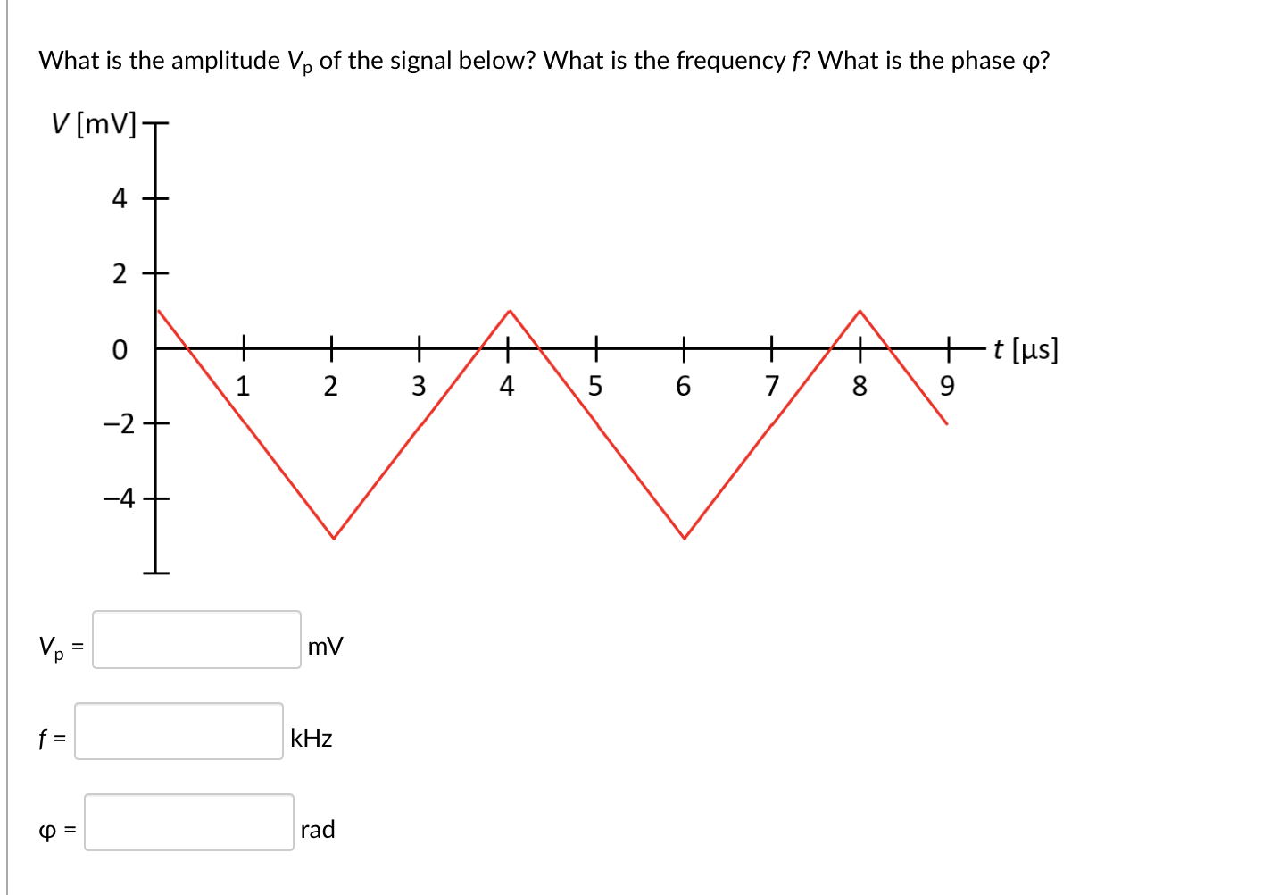 Solved What is the amplitude Vp of the signal below? What is | Chegg.com