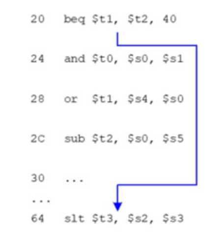 Solved Early branch prediction can be used to reduce the | Chegg.com