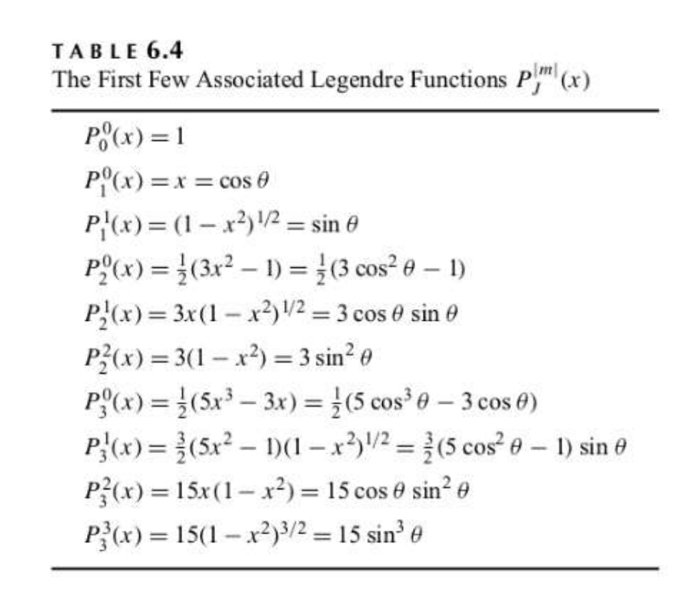 Sin ꮎ A 9 A 0 Use P1 From Table 6 4 P1 Cos O Chegg Com