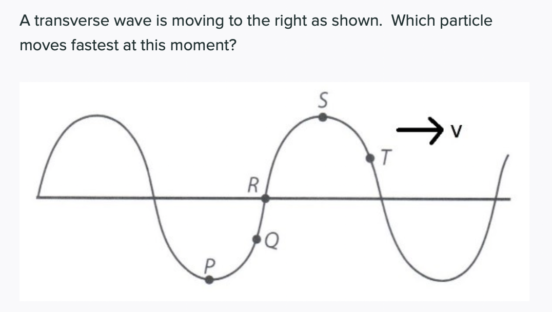 Solved A transverse wave is moving to the right as shown. | Chegg.com