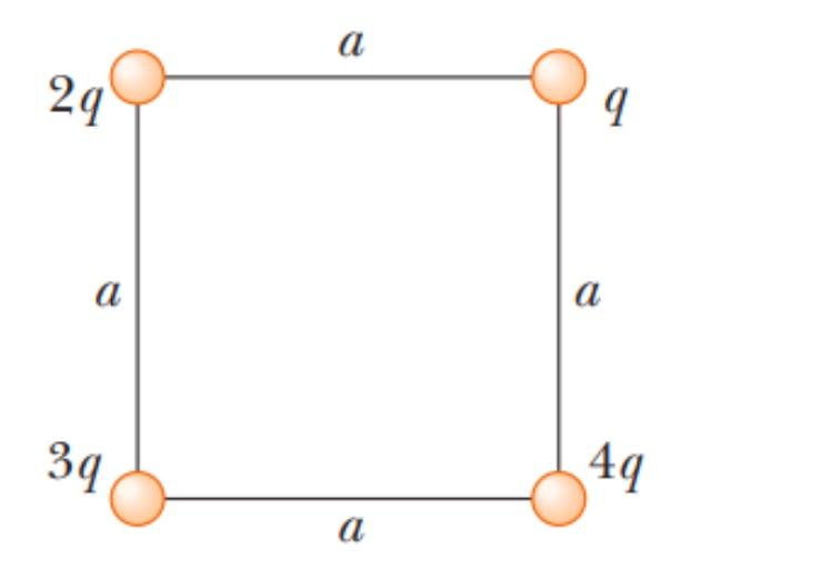 Solved Coulomb's law At the vertices of a square of side a, | Chegg.com