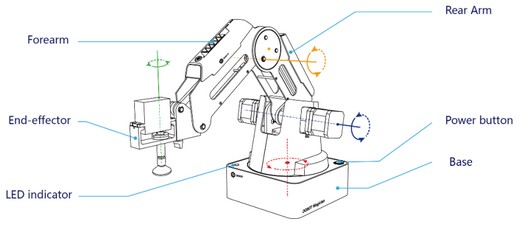 Q 2: Make a freehand drawing (a visual model) | Chegg.com