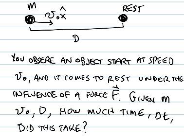 Solved YoU OBSERE AN OBJECT START AT SPEED VO, AND IT COMES | Chegg.com