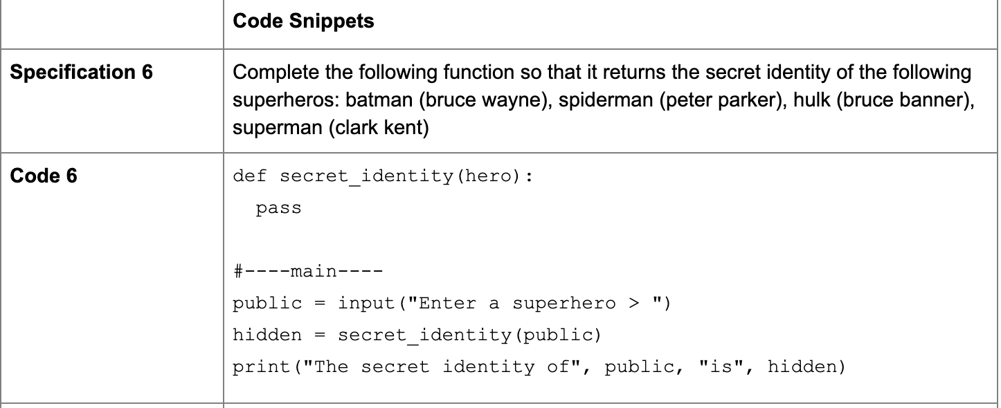 Solved Code 2 def sign (num) : if num > 0: return "positive" | Chegg.com
