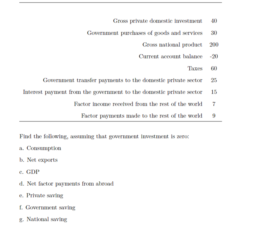Solved Gross private domestic investment 40 Government