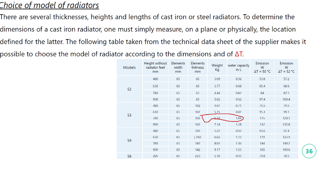 Choice of model of radiators Dimensions of the | Chegg.com