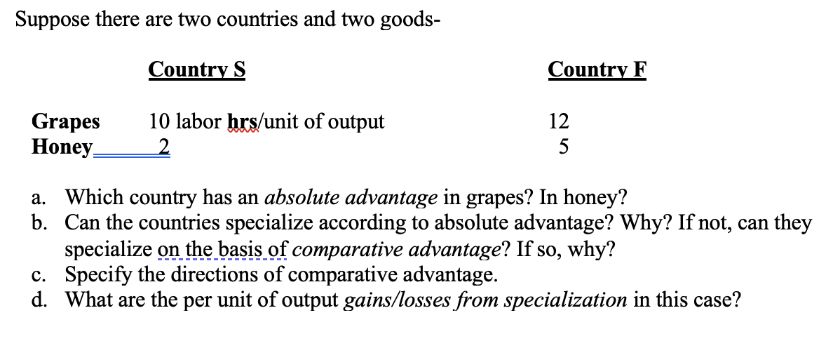 Solved Suppose There Are Two Countries And Two Goods- | Chegg.com