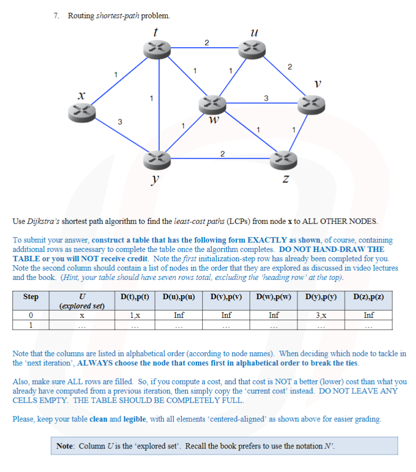 Solved 7. Routing shortest-path problem. Use Dijkstra's | Chegg.com