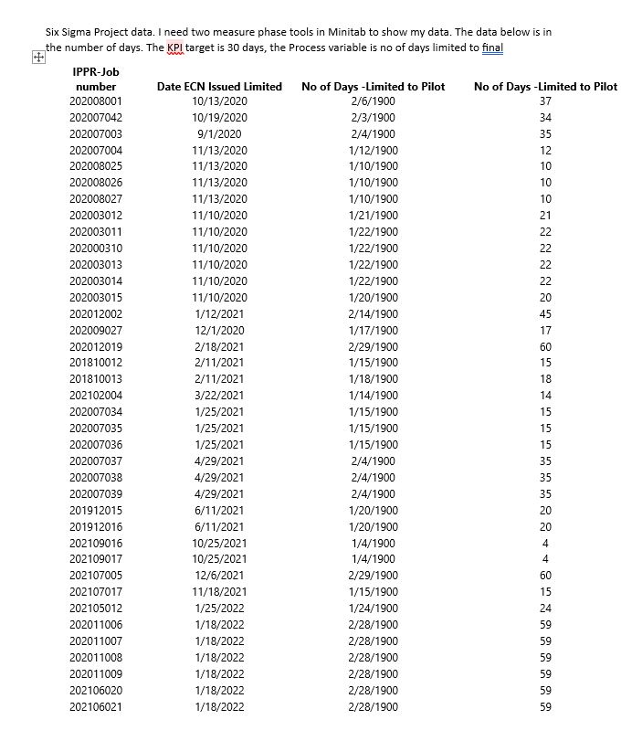 Solved Six Sigma Project data. I need two measure phase | Chegg.com