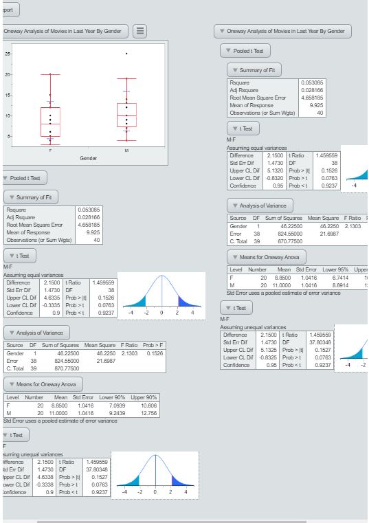 Solved imp Oneway Analysis of Length By Gender 23 22 21