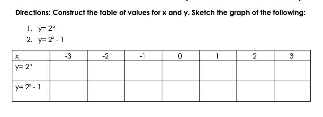 Solved Directions Construct The Table Of Values For X And Chegg Com