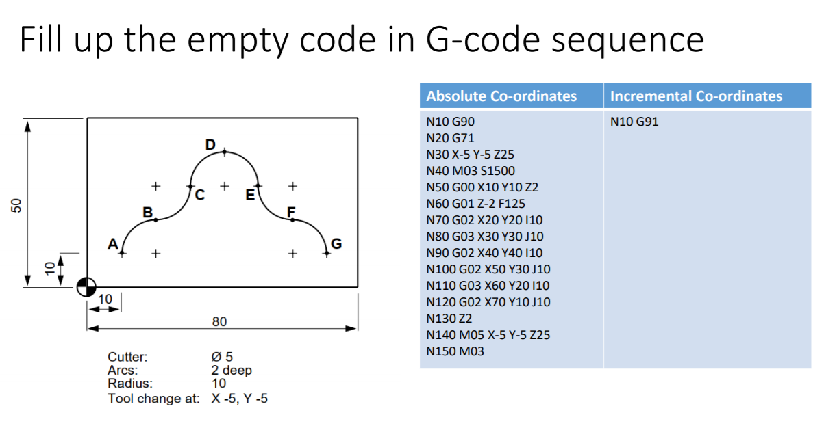 Solved Fill up the empty code in G-code sequence Absolute | Chegg.com