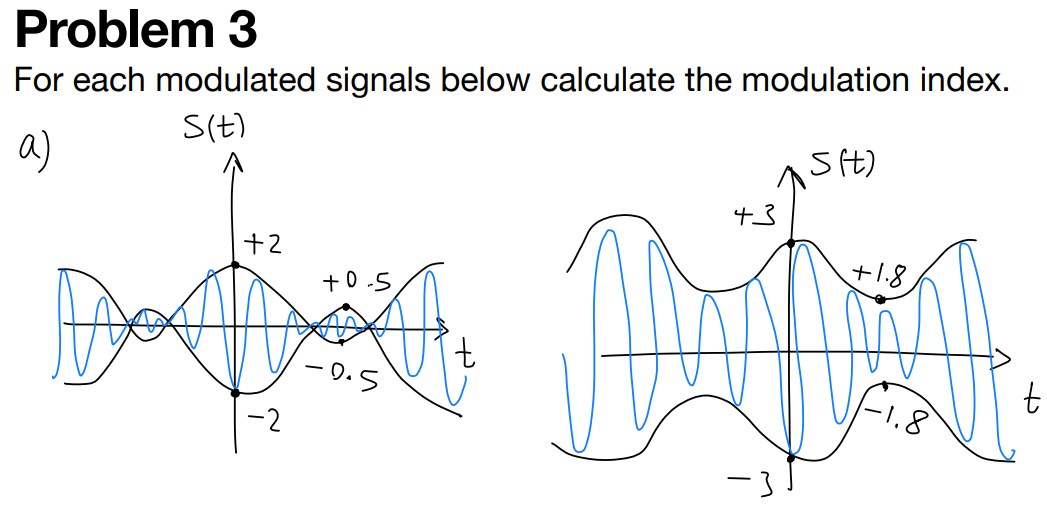 Solved Problem 3 For each modulated signals below calculate | Chegg.com