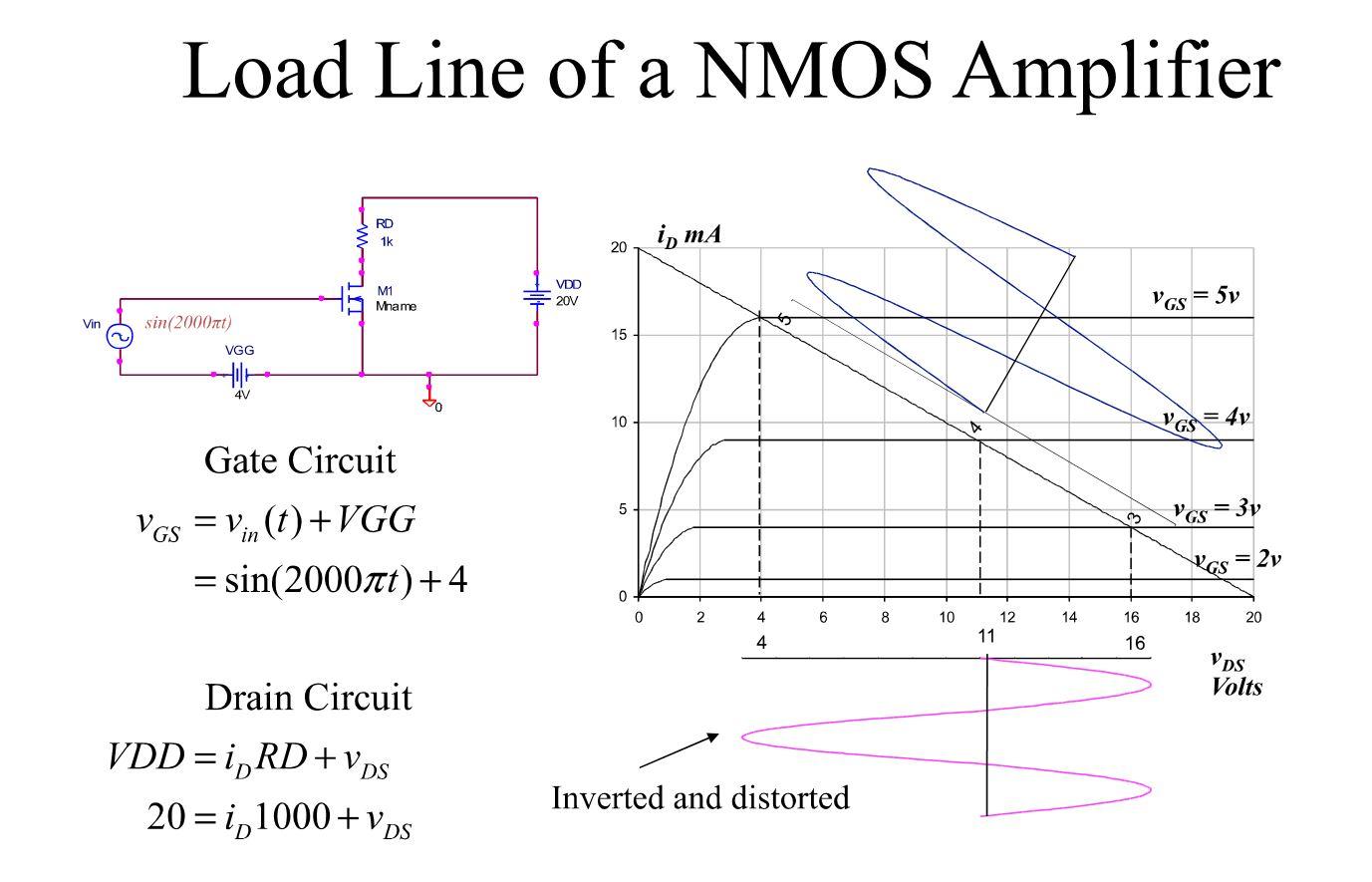 Solved NMOS LOAD LINE QUESTION: Please EXPLAIN HOW they | Chegg.com