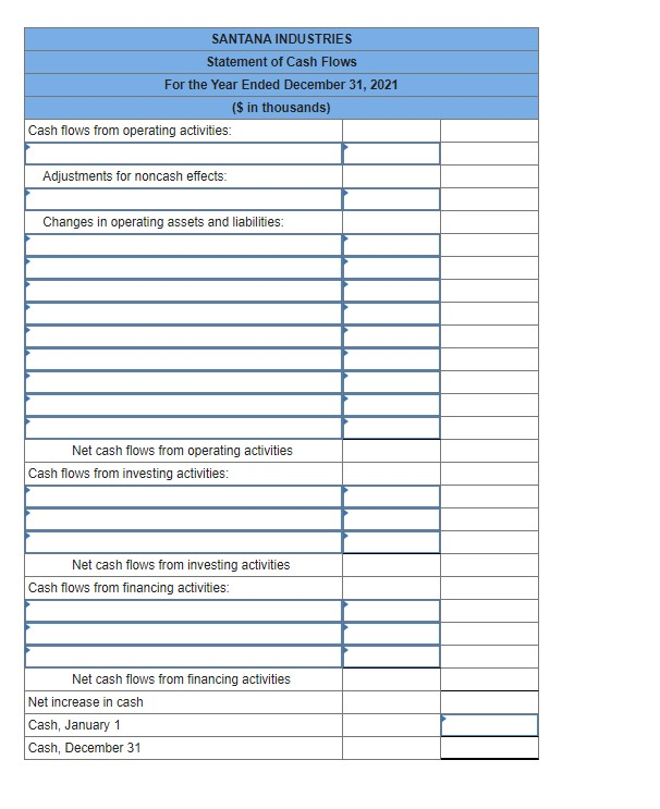 Solved Presented below are the 2021 income statement | Chegg.com