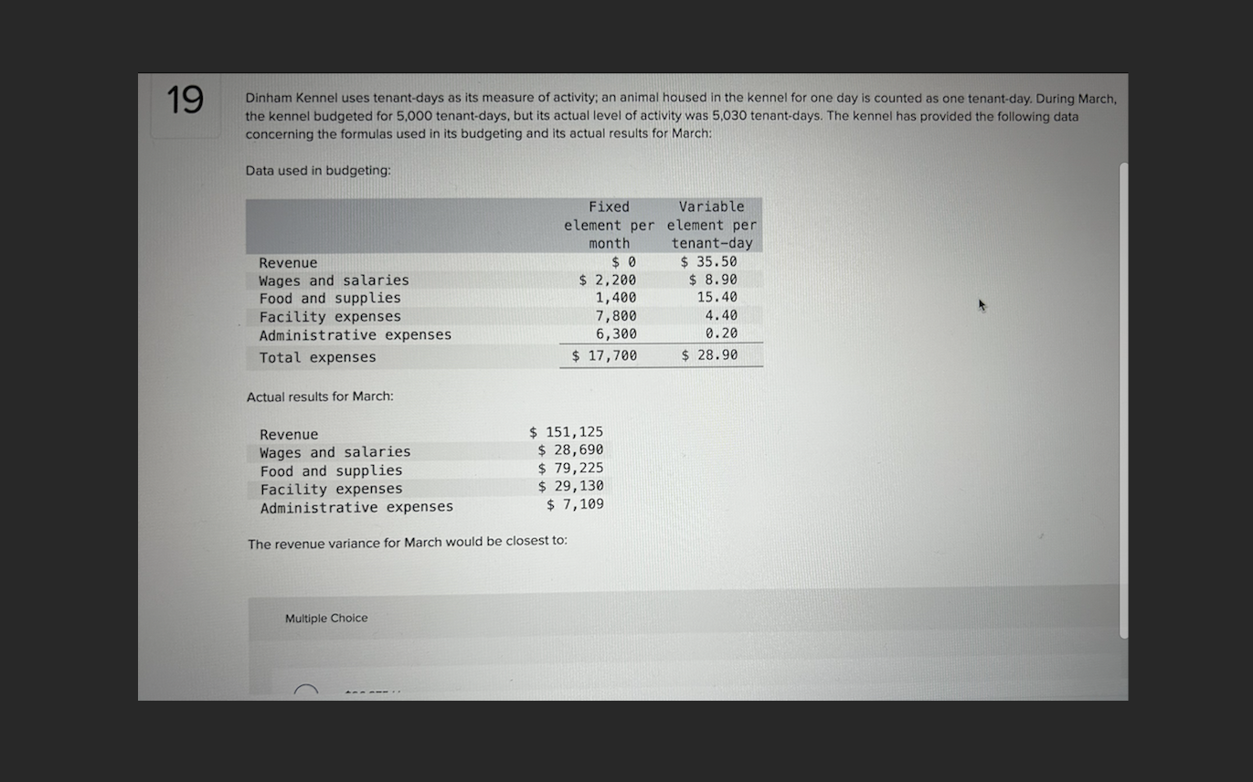 Solved Dinham Kennel uses tenantdays as its measure of