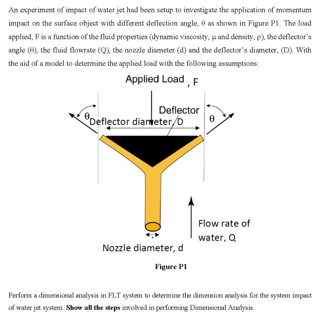 Solved An experiment of impact of water jet had been setup | Chegg.com