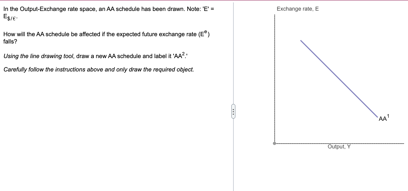 solved-in-the-output-exchange-rate-space-an-aa-schedule-has-chegg