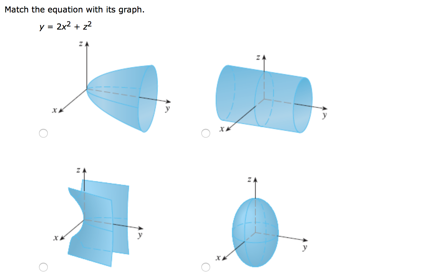 Solved Match The Equation With Its Graph Y 2x2 Z2 O Chegg Com