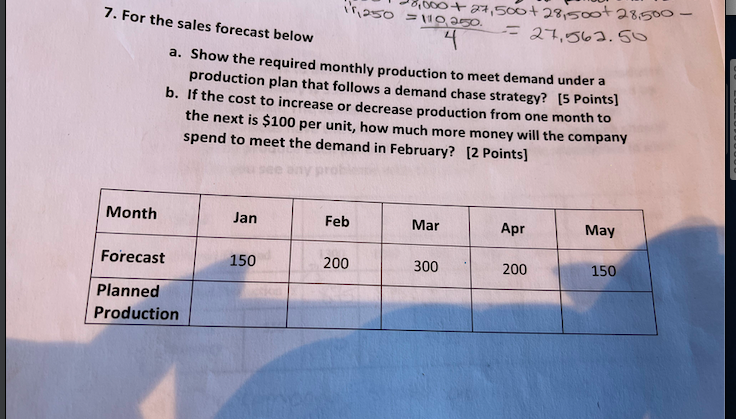 Solved 7. For the sales forecast below 11,950 = 110.250. | Chegg.com