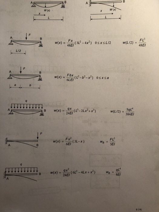 Structures Superposition Table Solved Use table cases and the superposition principle to | Chegg.com