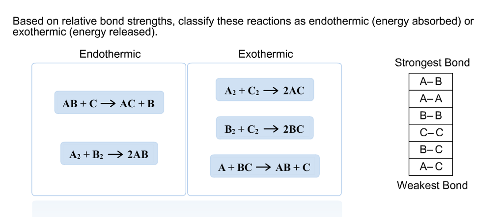 Solved Based On Relative Bond Strengths, Classify These | Chegg.com