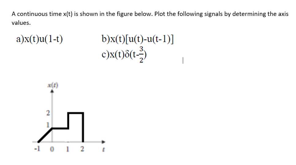 Solved A continuous time x(t) is shown in the figure below. | Chegg.com