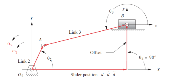 Solved The link lengths and offset and the values of θ2,ω2, | Chegg.com