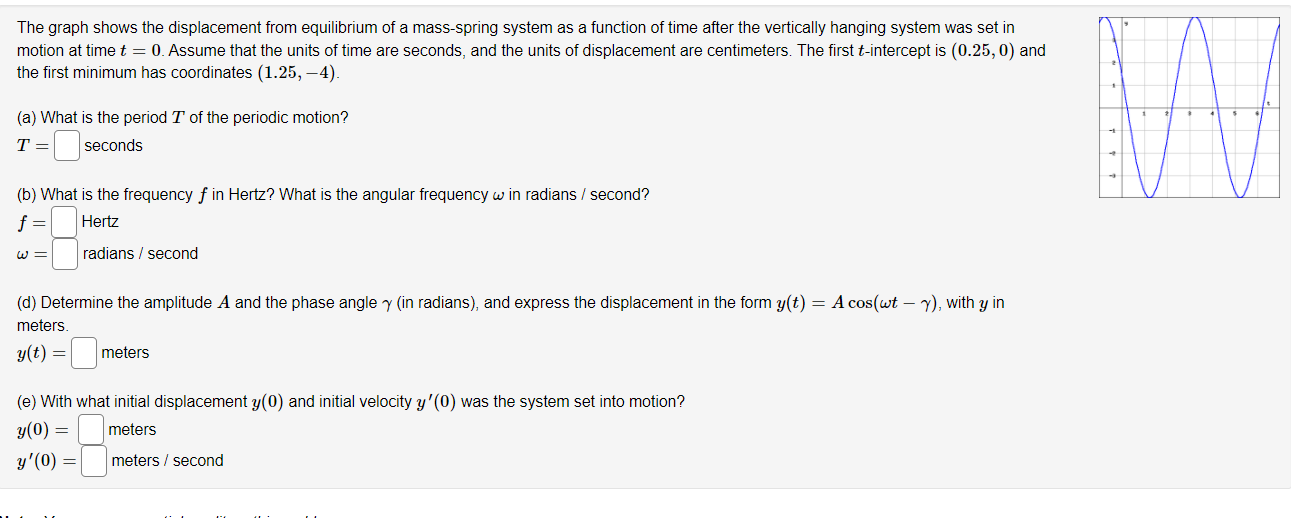 Solved The Graph Shows The Displacement From Equilibrium Of Chegg Com   PhpWW1eOu