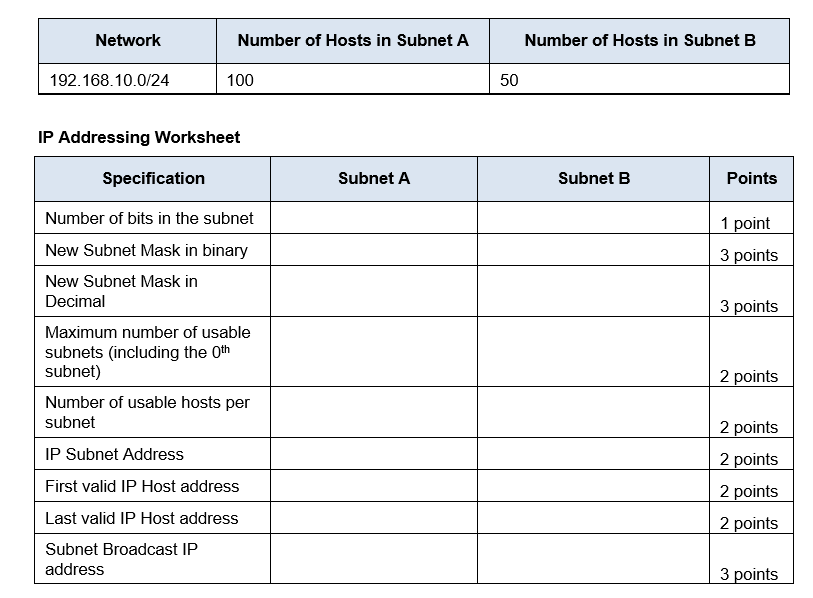 Solved IP Addressing Worksheet | Chegg.com