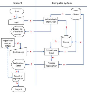 Solved Question B2: Consider the following system | Chegg.com