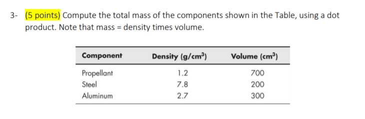 Solved 3- (5 points) Compute the total mass of the | Chegg.com
