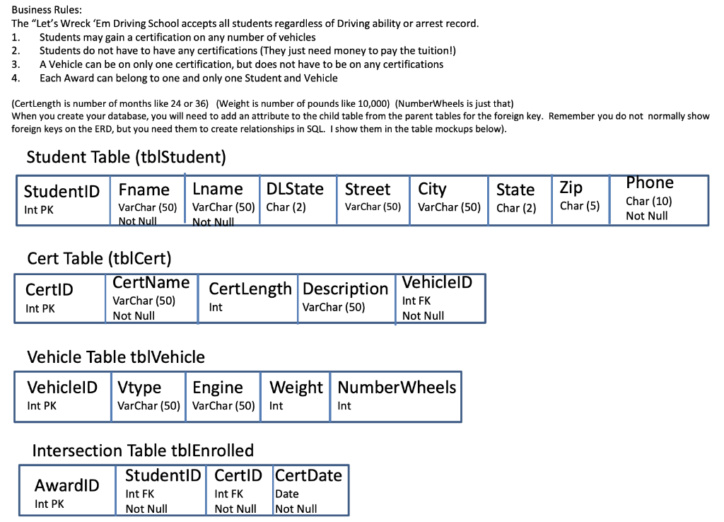 Business Rules: The Lets Wreck Em Driving School accepts all students regardless of Driving ability or arrest record. Stud